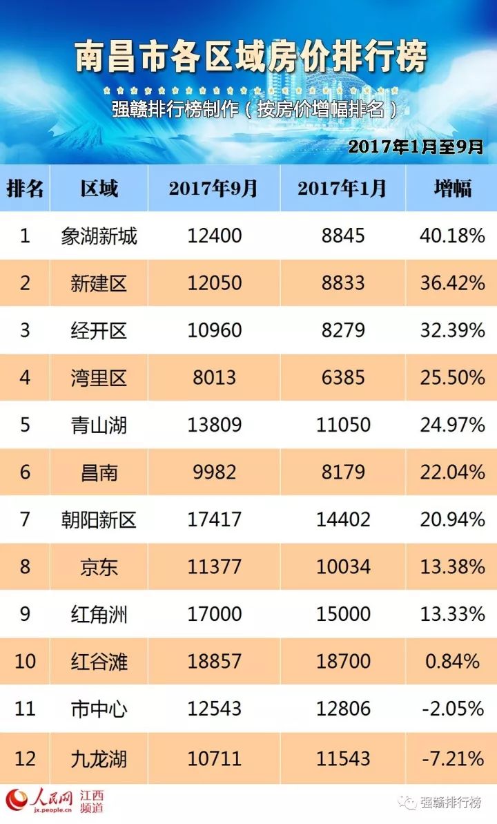 象湖新城最新房产均价揭晓