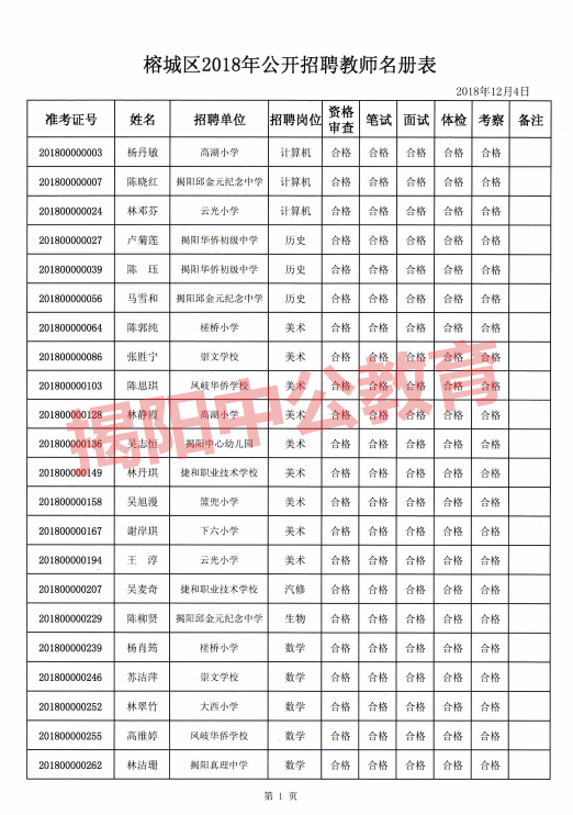 榕城揭阳招聘信息