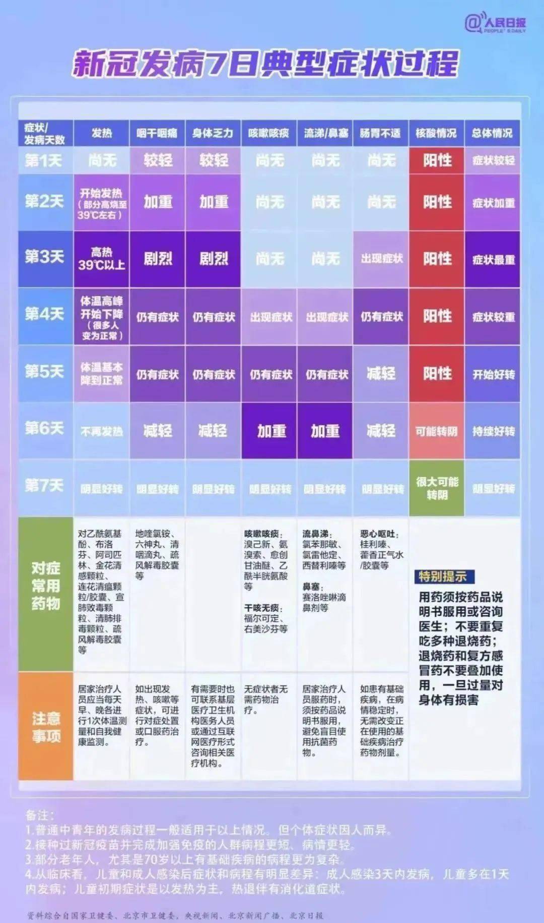 北京健康等级速览，最新美好状态尽在掌握