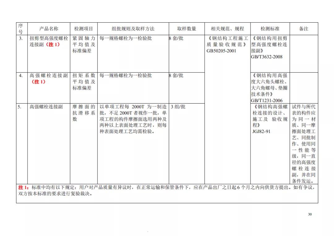 2018年度见证取样指南，引领规范新篇章