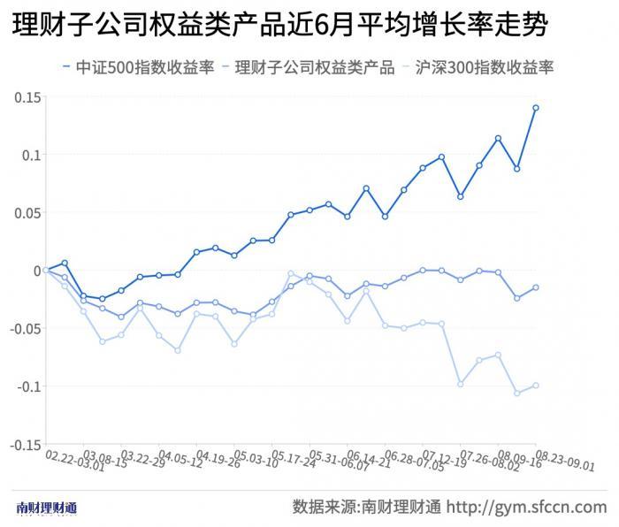 阳光2二期净值喜讯，再创新高，美好未来可期！