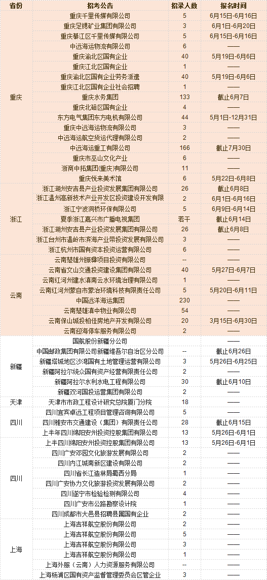 晋城求职盛宴，好工作尽在最新招聘信息！