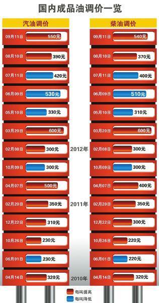 中国石油市场喜讯连连，价格波动新动向一览