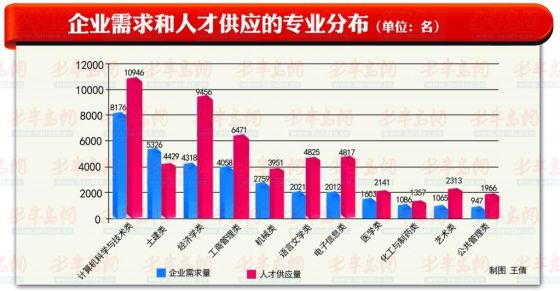 “仁怀人才市场最新职位发布”