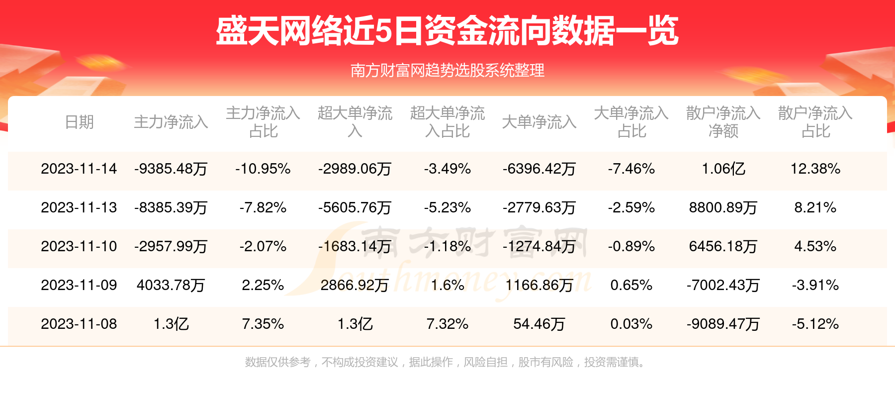 盛天网络最新资讯速递