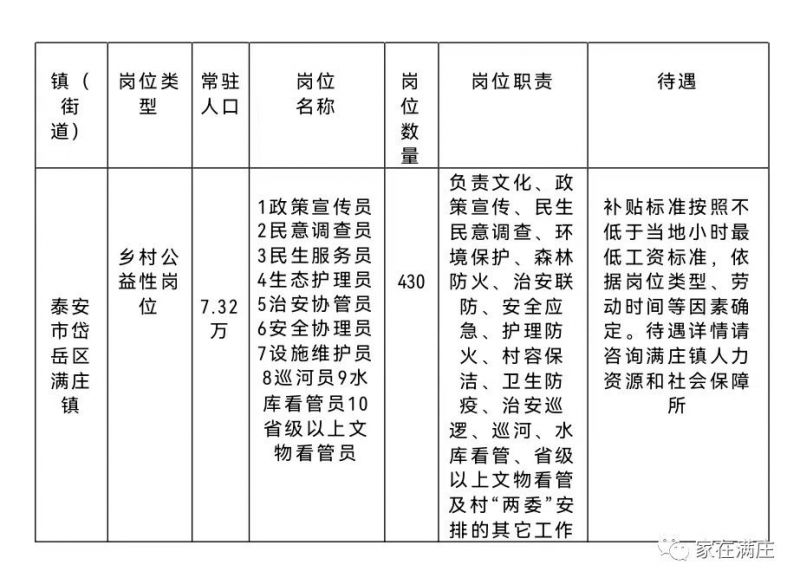 满庄镇招聘资讯速递：最新职位招贤纳士，不容错过！