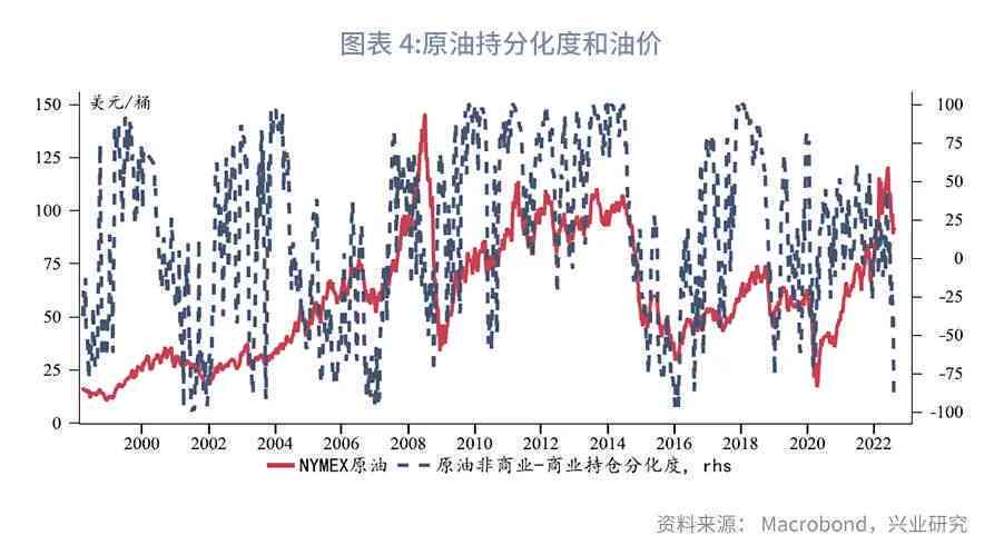 【油价动态】下周油价走势前瞻：最新市场资讯一览