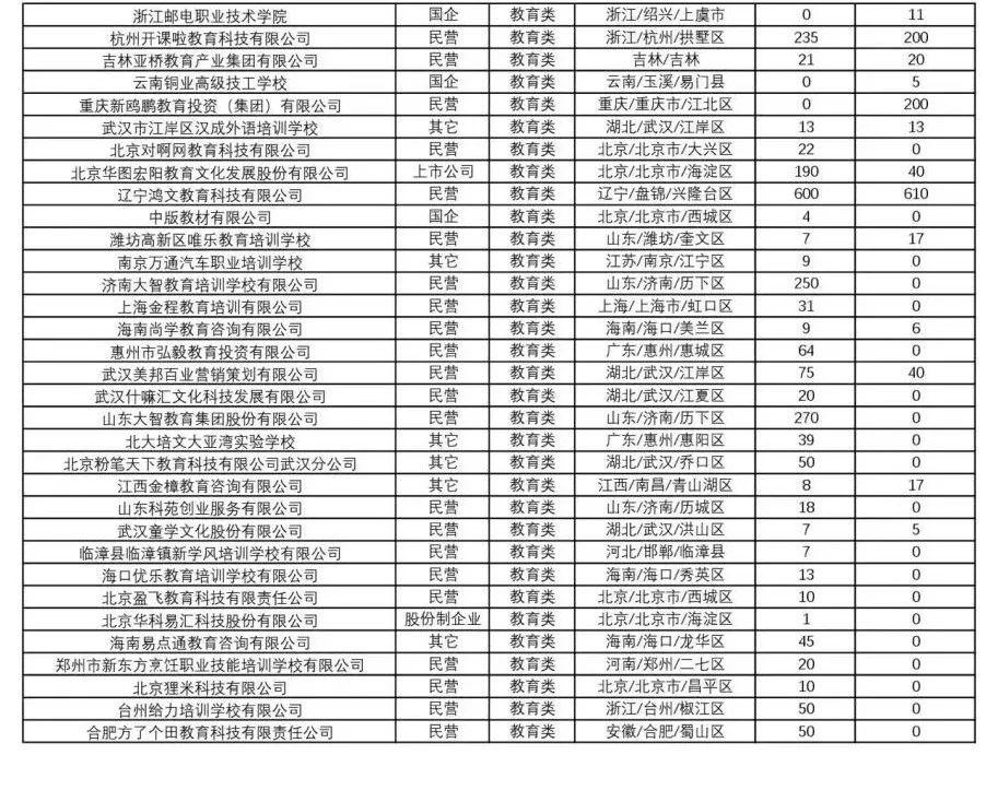 党山区最新就业招聘资讯汇总