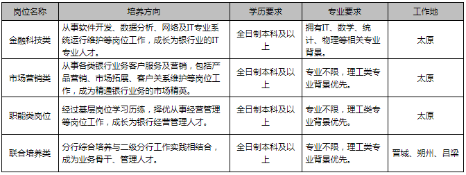 北京地区无损检测行业最新职位招聘汇总